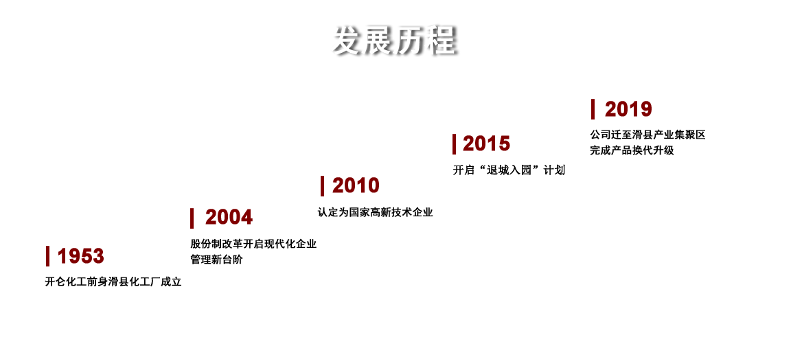 发展历程